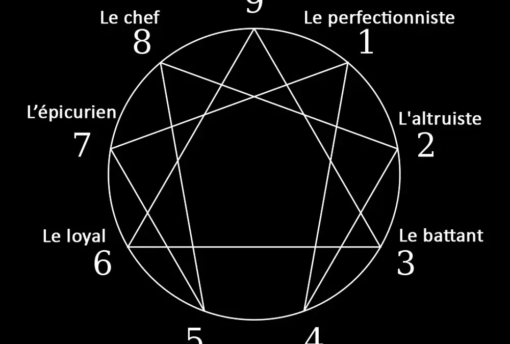 Enneagramme - Ateliers de développement et d'épanouissement personnel - Helene Delebois